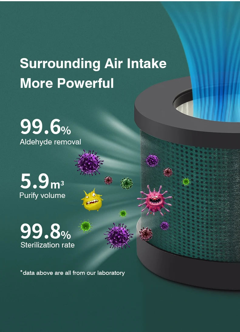 Purificador de Aire A8 – Aire Limpio y Fresco para tu Hogar