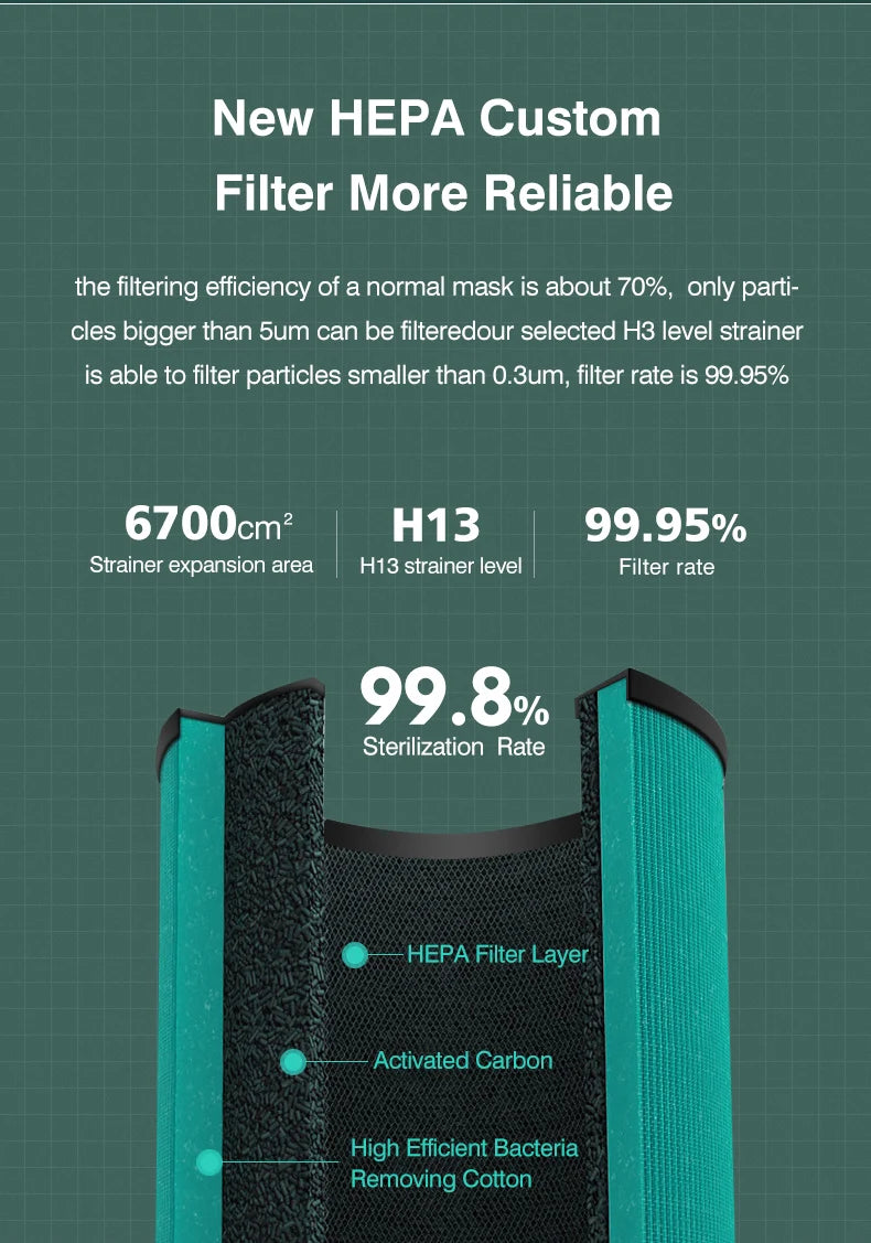 Purificador de Aire A8 – Aire Limpio y Fresco para tu Hogar